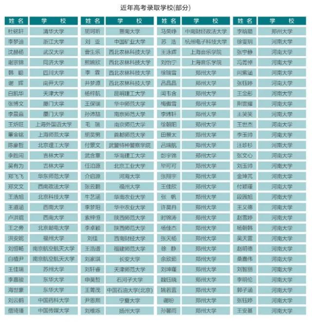 第十六高级中学2025年招生简章mg不朽情缘游戏网站登录郑州市