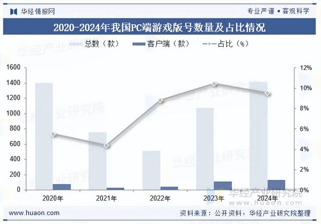 势分析盐碱焕新育繁花端游潮涌起神话「图」不朽情缘2025年中国端业发展现状及趋(图7)