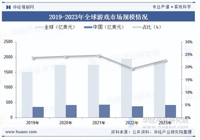 势分析盐碱焕新育繁花端游潮涌起神话「图」不朽情缘2025年中国端业发展现状及趋(图3) 势分析盐碱焕新育繁花端游潮涌起神话「图」不朽情缘2025年中国端业发展现状及趋(图3)