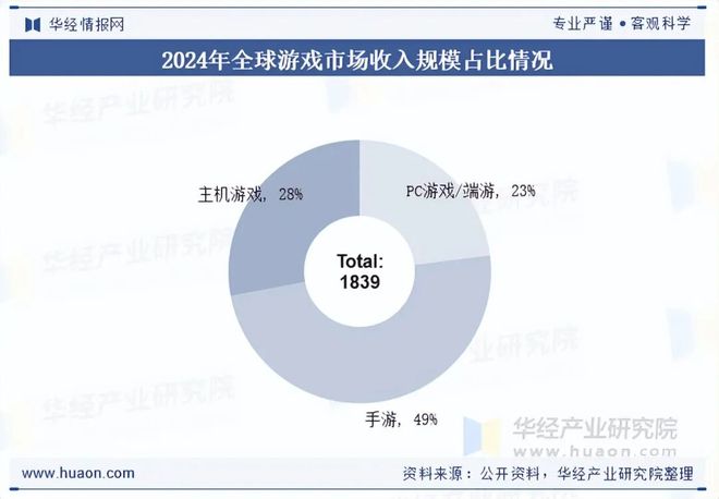 势分析盐碱焕新育繁花端游潮涌起神话「图」不朽情缘2025年中国端业发展现状及趋(图6)