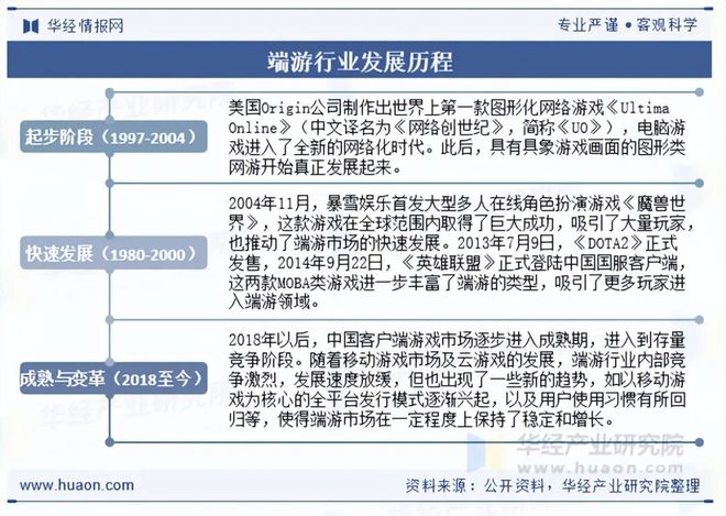 势分析盐碱焕新育繁花端游潮涌起神话「图」不朽情缘2025年中国端业发展现状及趋(图9) 势分析盐碱焕新育繁花端游潮涌起神话「图」不朽情缘2025年中国端业发展现状及趋(图9)