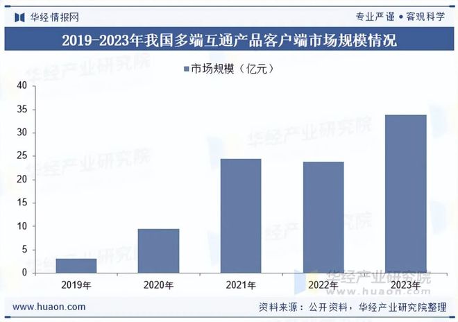 势分析盐碱焕新育繁花端游潮涌起神话「图」不朽情缘2025年中国端业发展现状及趋(图10)