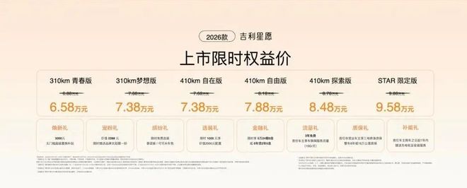 辆！658万元起2026款吉利星愿上市不朽情缘游戏网站不到52秒就能售出一(图14)