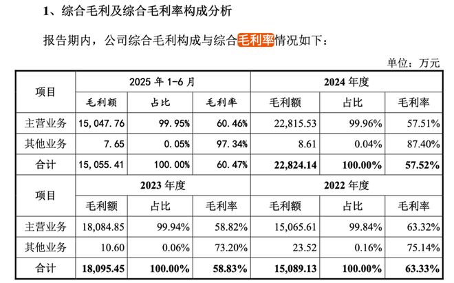 冲刺科创板创始人中专学历！不朽情缘平台登录网页沁恒微